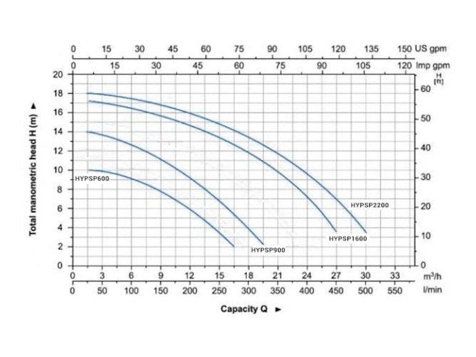 Hyundai Swimming Pool Pump 900W Carousel 6