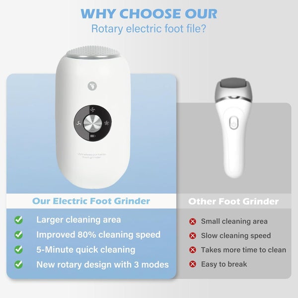 New Electric Foot Callus Remover Sale Sale Carousel 2