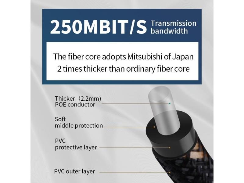 TODN Digital Optical Audio Toslink Cable Hi-end Fiber Optic Audio Cable For Carousel 2