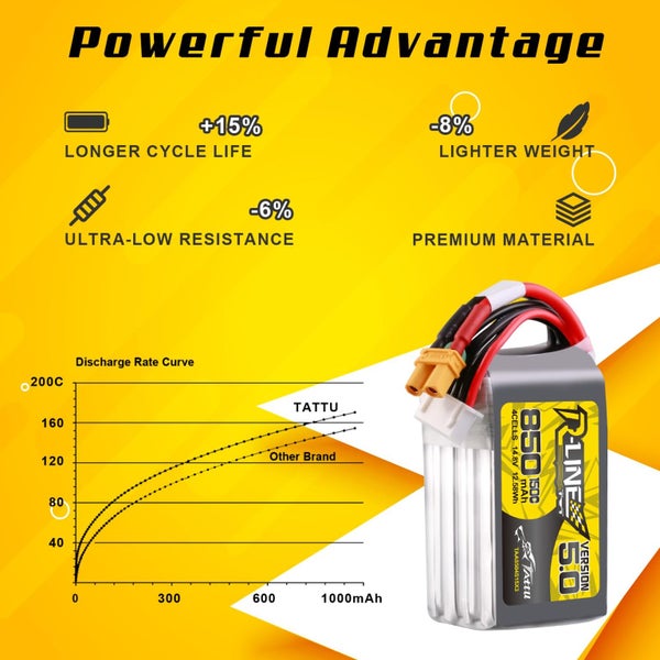 TATTU RLine Version 5.0 4S Lipo Battery 14.8V 150C 850mAh Lipo Battery Pack wit Carousel 3
