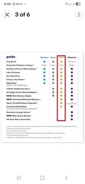 Unlimited Priority pass 1 year Marriott and Hilton Gold Status Carousel 13