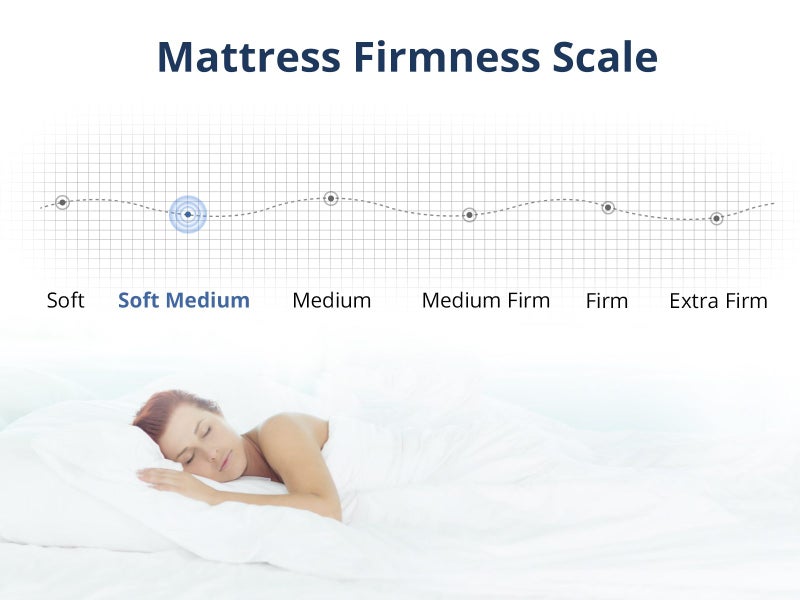 Queen mattress Carousel 18