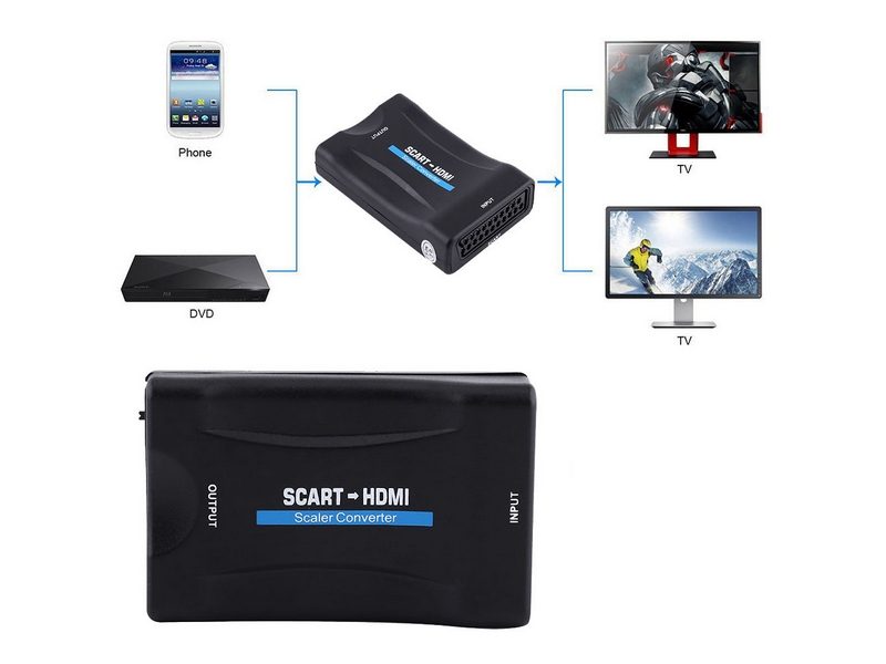 SCART To HDMI Video Audio Upscale Converter Adapter 1080P for Smartphone HD TV Carousel 2