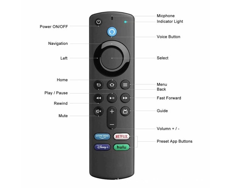 Voice Remote Replacement for Amazon Voice Firestick L5B83G Carousel 3