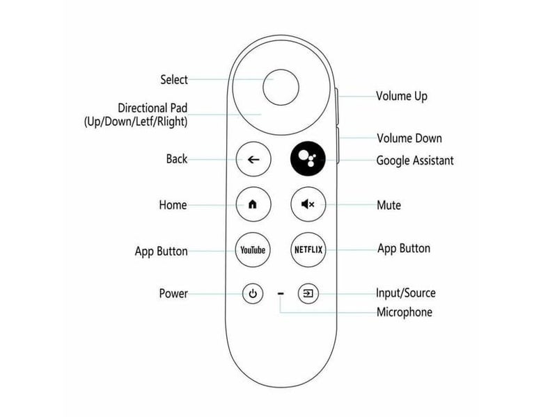 Voice Control Replacement Remote Compatible with Google Chromecast for G9N9N Carousel 5
