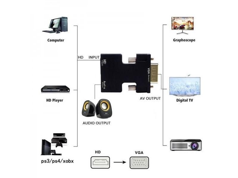 HDMI Female To VGA Male Converter With Audio Adapter Carousel 5