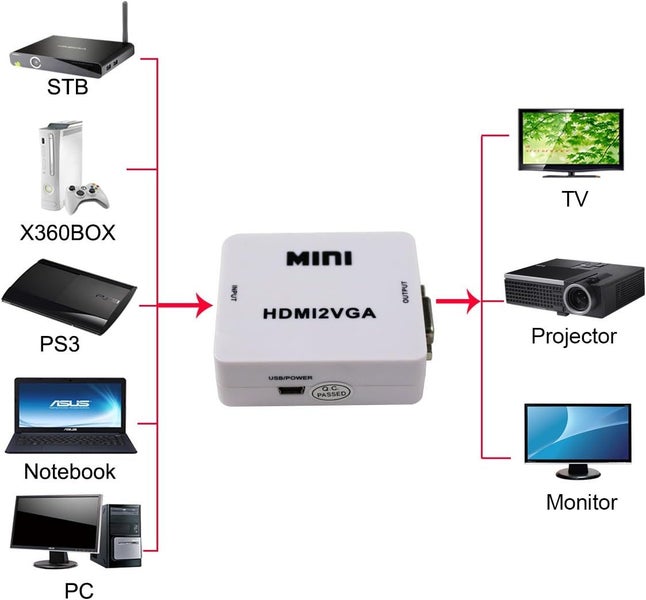 HDMI to VGA Converter Carousel 7