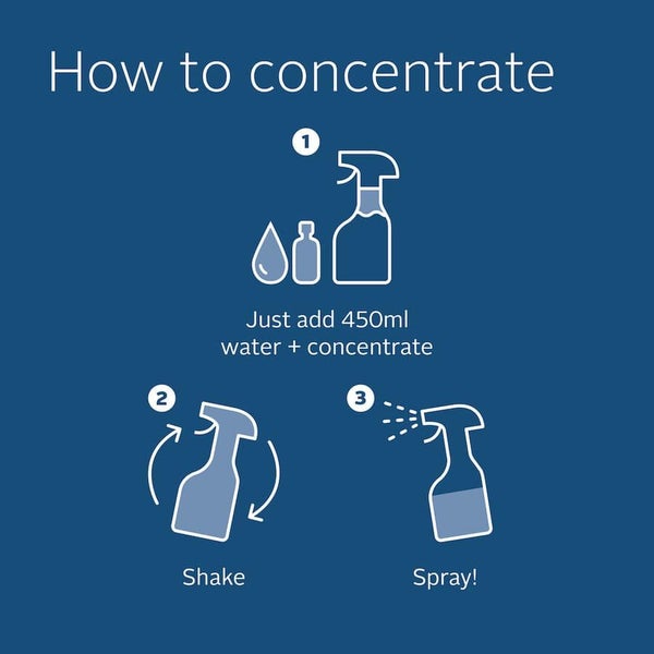 Ecostore Spray Cleaner Antibacterial Refill Carousel 6