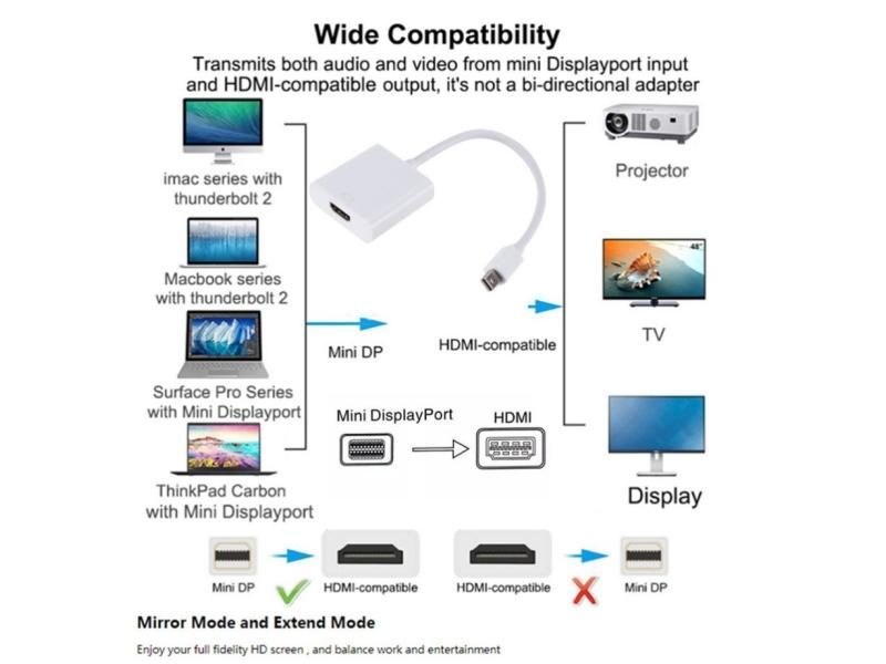 PzzPss High Quality Thunderbolt Mini DisplayPort To HDMI Adapter Cable For Carousel 1