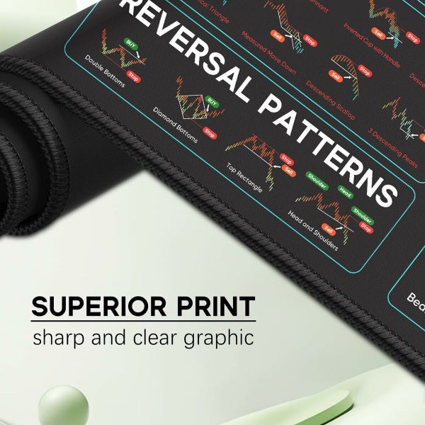 Stock Market Invest Day Trade Trading Mouse Pad with Chart Patterns Cheat Sheet Carousel 1