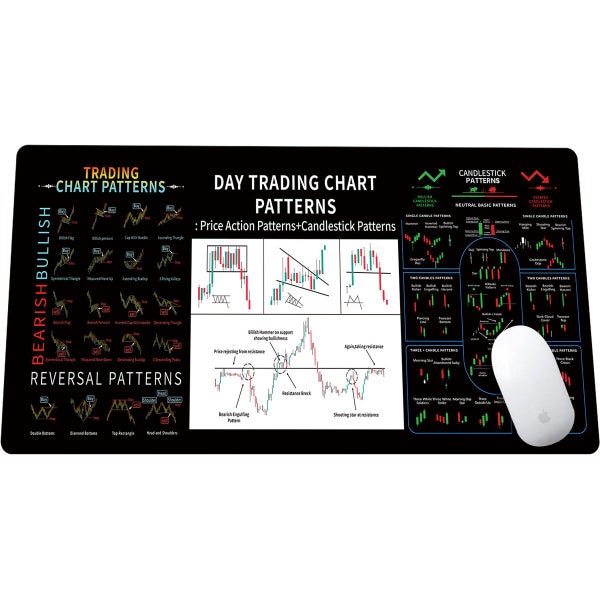 Stock Market Invest Day Trade Trading Mouse Pad with Chart Patterns Cheat Sheet Carousel 4