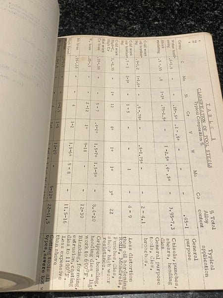 Vintage engineering book: Fundamental Engineering Metallurgy, AIT (1964) Carousel 6