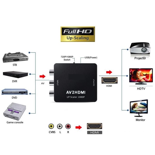 Playstation PS2 PS1 to HDMI Converter Adapter Carousel 1