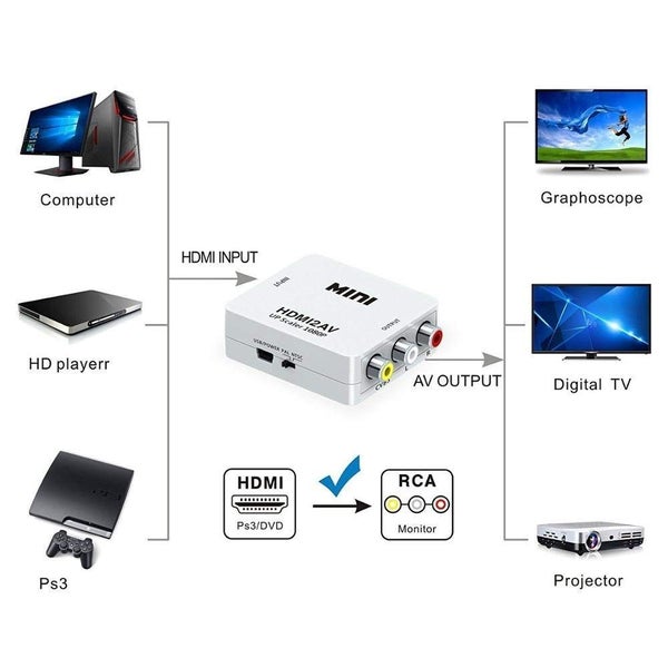 HDMI to AV Converter Carousel 11