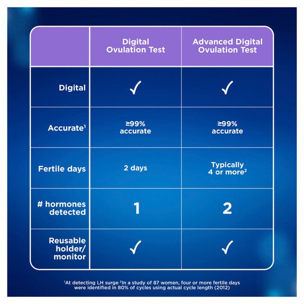 Clearblue Advanced Digital Ovulation Test, 10 Tests Carousel 2