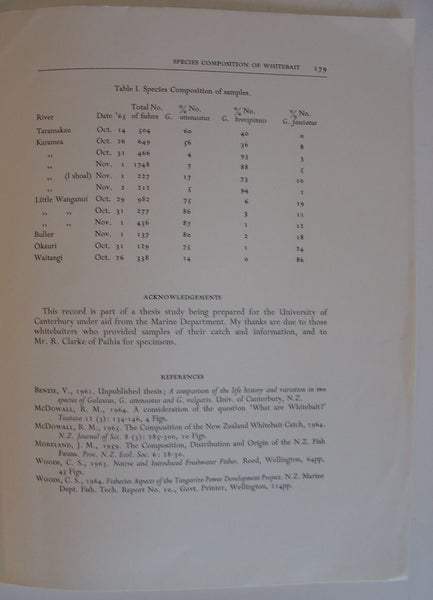 Whitebait Avon Heathcote Estuary 9 Science Papers Carousel 8