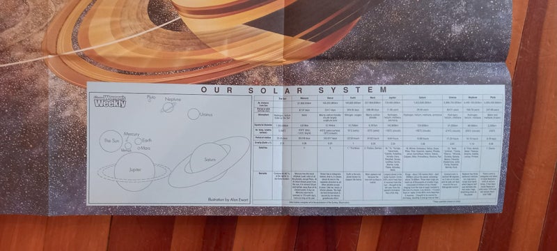 14 x Vintage Solar System Posters. 90x 60 cm 's with info. Carousel 3