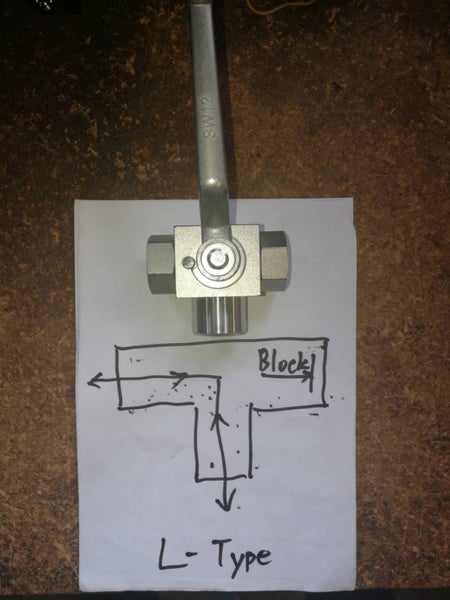 3 Way Ball Valve L type 31.5mpa BSP thread 1/4" 3/8" 1/2" 3/4'' 1" Carousel 2