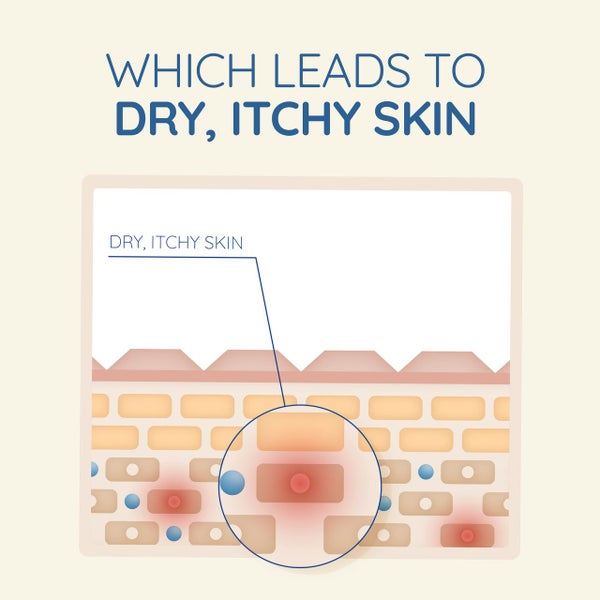 Aveeno Skin Relief Gentle Fragrance Free Body Wash Relieve Extra Dry Itchy Se... Carousel 11