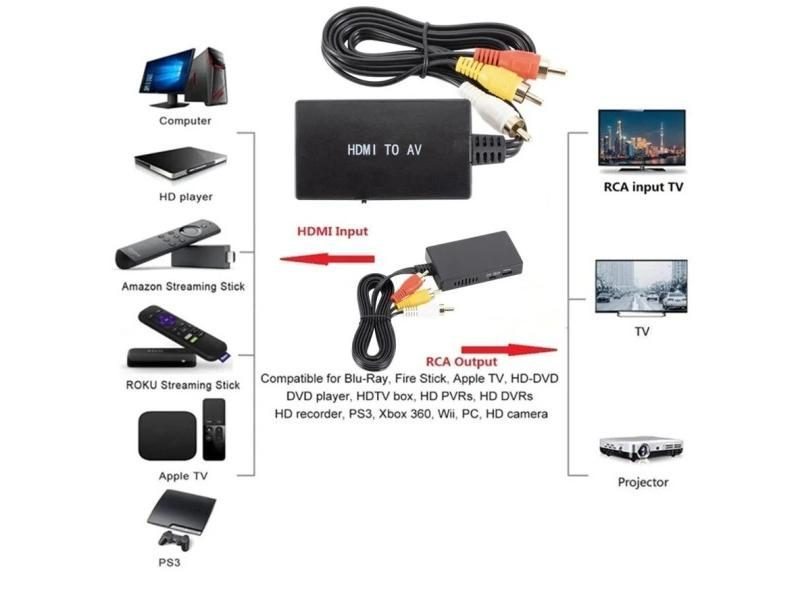WVVMVV HDMI To RCA AV/CVBS Adapter HD Video Converter Box HDMI To RCA AV/CVSB Carousel 1