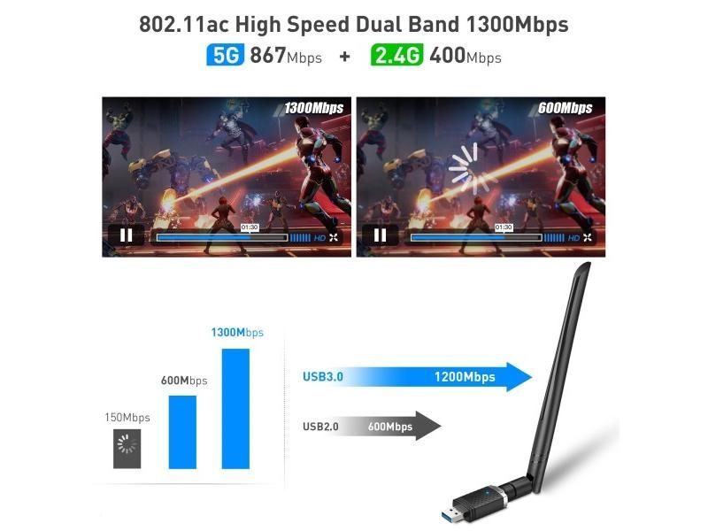 EDUP AC1686 1300Mbps Wifi Adapter 2.4GHz/5.8GHz Dual Band USB 3.0 Wireless Carousel 1