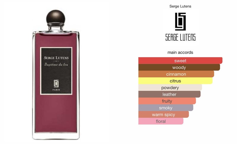 Baptême du Feu - Serge Lutens - 5ml Decant - EDP - Niche Fragrance Carousel 2