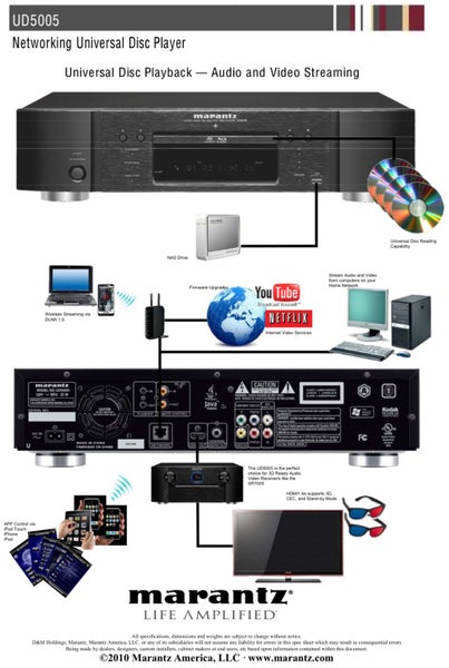 Marantz UD5005 Blu-ray Disc Player + SACDs CDs DVD Carousel 19