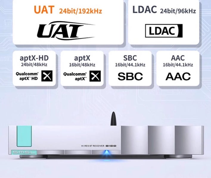 SMSL S.M.S.L Audio B100 Bluetooth Streamer high fidelity DAC DAP Brand New Carousel 1