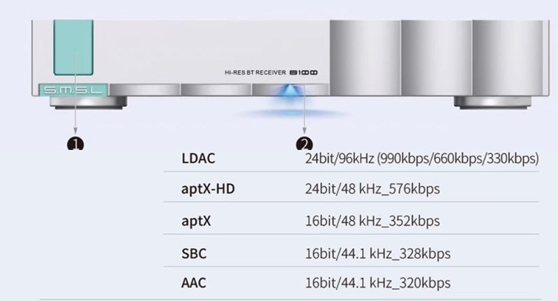 SMSL S.M.S.L Audio B100 Bluetooth Streamer high fidelity DAC DAP Brand New Carousel 11