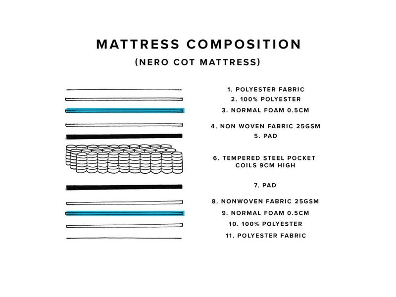 MOCKA SECONDS: Nero Cot Mattress Carousel 2