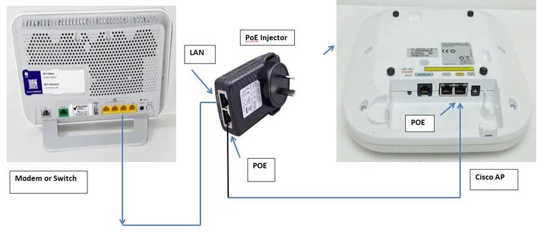 Cisco Aironet Access Point Wi-Fi Signal Booster / Extender **With Power Supply**64052995415041114