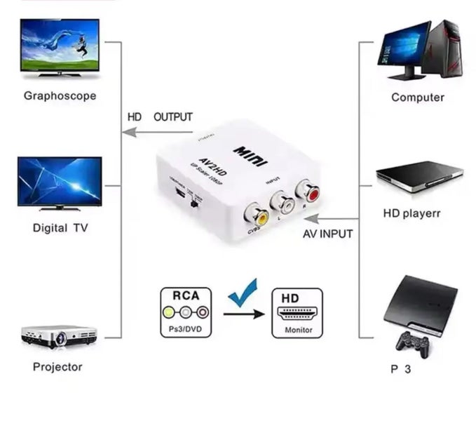 AV RCA to HDMI Converter 1080P Composite Adapter USB Power NZ Stock Carousel 2