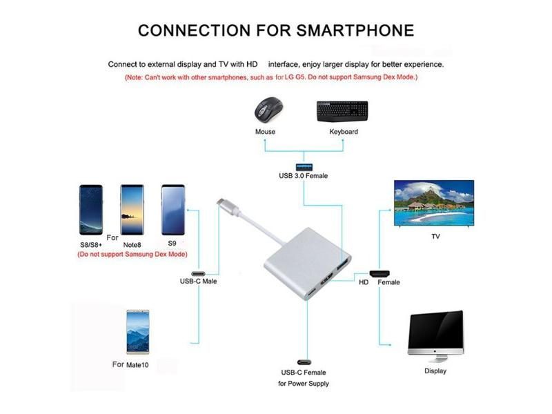 3 In 1 USB-C USB HUB Male To Female HDMI-Compatible 4K USB 3.1 Type-c To USB Carousel 1