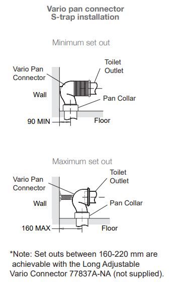 TOILET SUITE Carousel 3