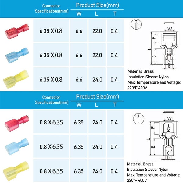 100Pcs Nylon Spade Quick Disconnect Connectors Kit Carousel 7