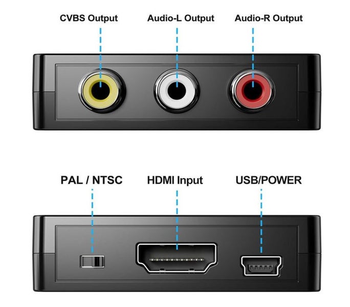 HDMI to AV Converter Carousel 2