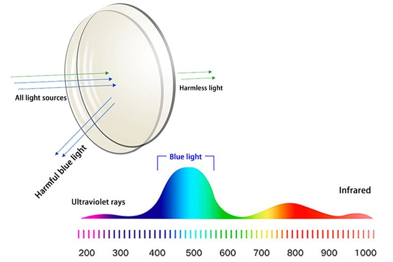Reading Glasses Comfortable and Flexible Blue Light Blocking Readers -Black Carousel 6