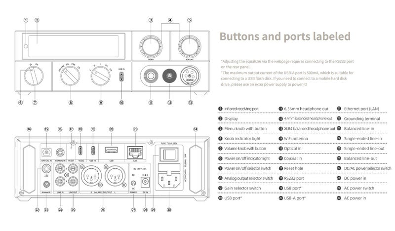 Fiio K15 Dual AK4497Sx2 DAC DAP Music Player high fidelity DSD Brand New Carousel 20