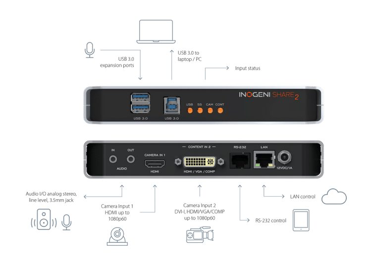 INOGENI - SHARE2 Camera Mixer63617602699905112