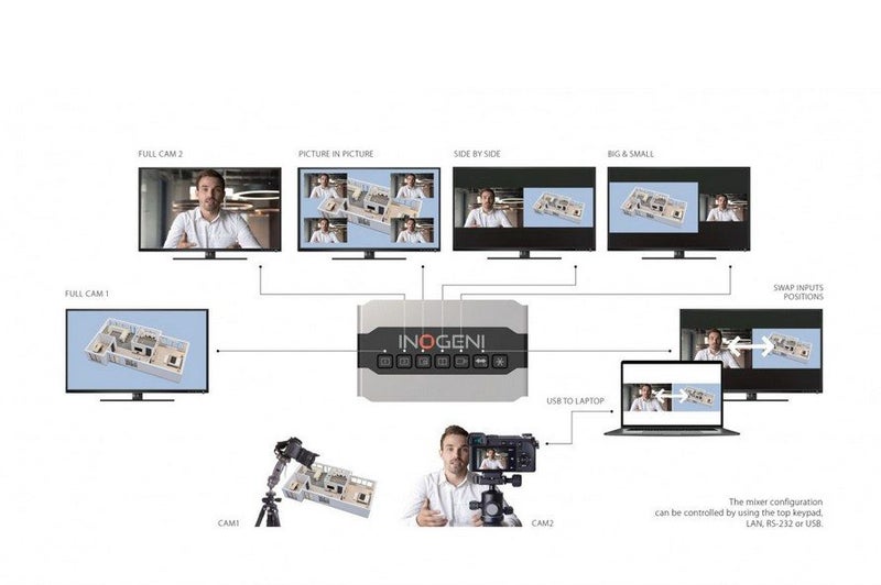 INOGENI - SHARE2 Camera Mixer Carousel 4