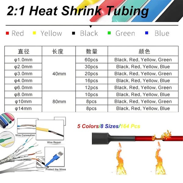 Heat Shrink Tube Set Carousel 2
