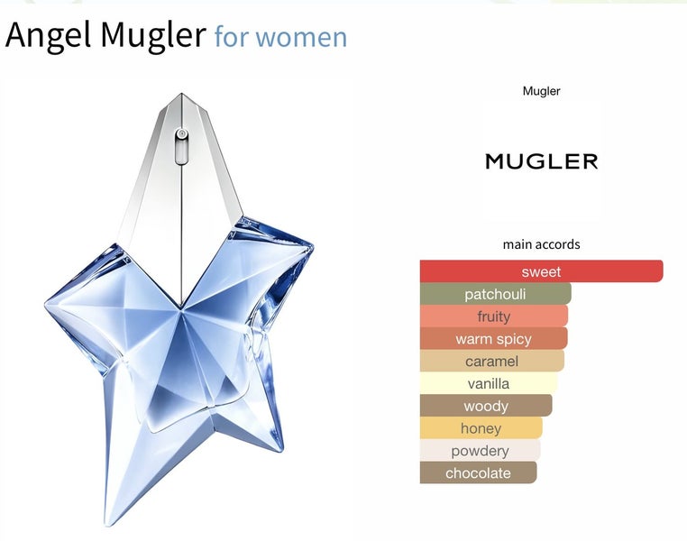 MUGLER Alien and Angel Niche fragrances 3 x 2 ml perfume samples for $22 Carousel 20