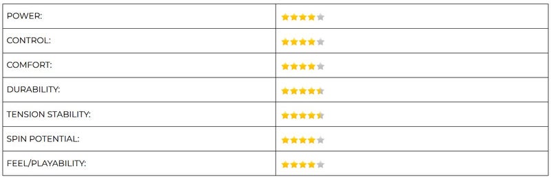 Tru Pro Tour Status Carousel 2