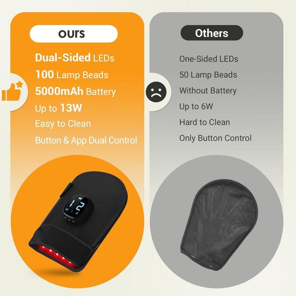 5000mAh Cordless Red Light Therapy Glove, 360?a Dual-Sided Infrared Wrap Pad Carousel 2