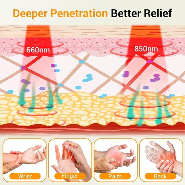 5000mAh Cordless Red Light Therapy Glove, 360?a Dual-Sided Infrared Wrap Pad Carousel 7