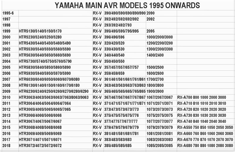 Yamaha Remote Carousel 2