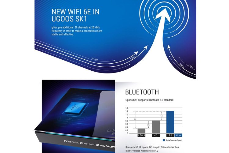 Ugoos SK1 8K Ultra HD Wi-Fi 6 Android 11 Media Streamer Carousel 6