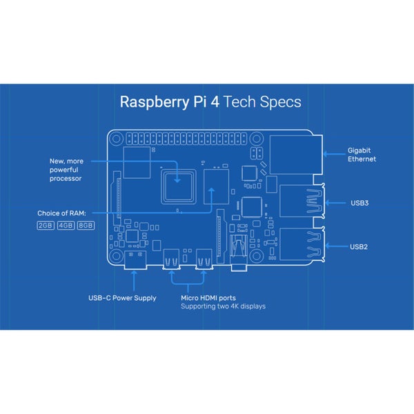 Raspberry Pi 4 Model B 1GB LPDDR4 Quad Core Cortex-A72 64-bit SoC 1.5GHz, 1GB Carousel 2