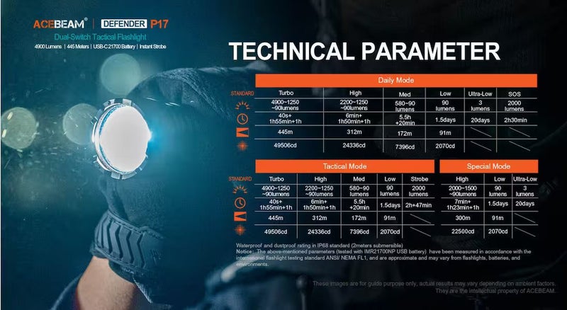 ACEBEAM DEFENDER P17 4900 Lumen Torch Carousel 8