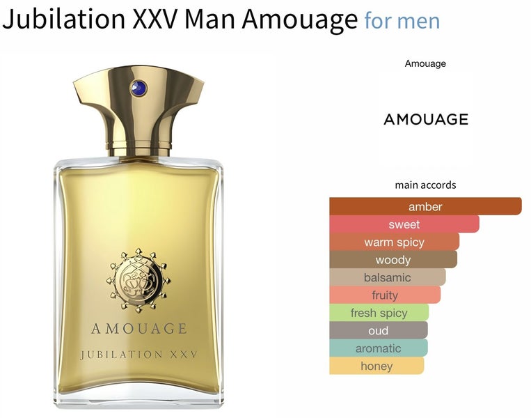 AMOUAGE MENS Niche Fragrances 12 options SAMPLER SET 3 x 2mls = 6mls $30 Carousel 19